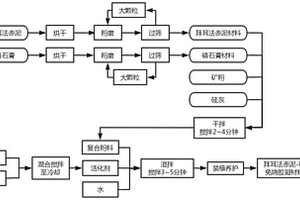 拜耳法赤泥-磷石膏免烧胶凝材料及其制备方法