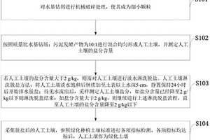 以页岩气水基钻屑和污泥发酵产物配制人工土壤的方法