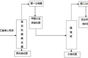 氨基乙酸离心母液的综合治理方法
