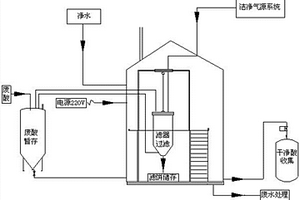 从蚀刻机生产线过滤回收氢氟酸的工艺方法