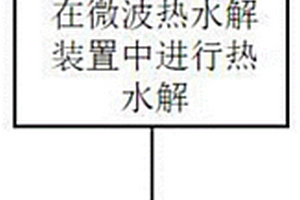 餐厨垃圾快速预处理的方法及设备