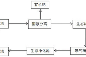 大口鲶高位池养殖尾水处理系统