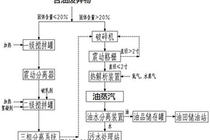 利用热解析装置回收油泥的预处理方法