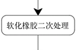 灯具橡胶的制备方法