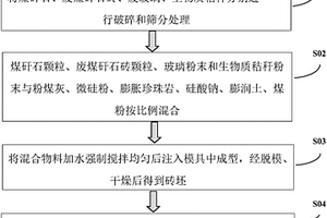 环保型轻质保温砖及其制备方法