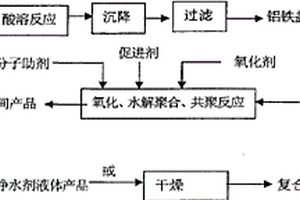 复合净水剂的制作方法