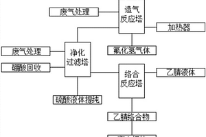 三氟化硼乙腈固态混合物生产工艺方法