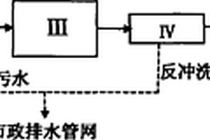庭院生活污水处理与回用系统及处理污水的方法