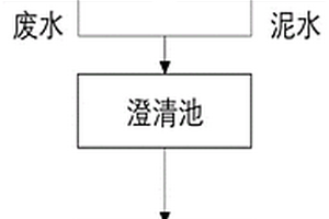 污水处理方法