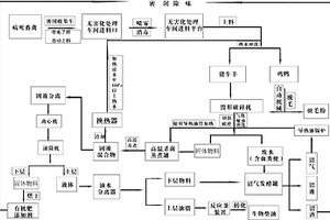 病死畜禽的处理方法