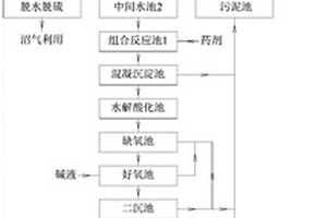 奶牛养殖粪污处理工艺
