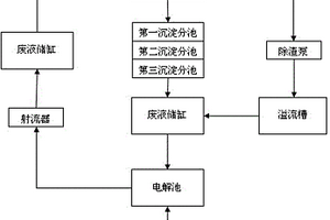 蚀刻液循环处理系统及方法