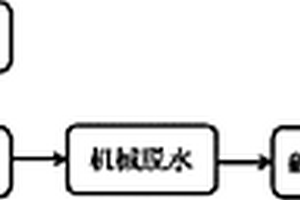 利用废漆渣制备水泥替代燃料的方法