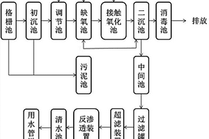 废水处理系统