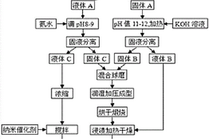复合多孔陶瓷的制备方法