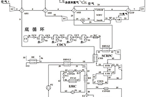 集成生物质气化和燃料电池的综合能源系统