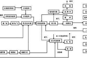 长效缓控释有机氮肥及其生产工艺