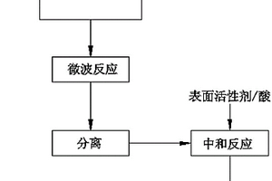 酸性含氟硅渣制备高分散白炭黑的方法