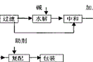 植物营养调理剂及其生产方法