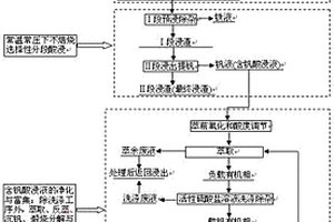 含钒钢渣提钒的方法