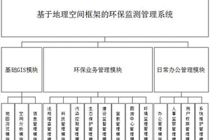 基于地理空间框架的环保监测管理系统