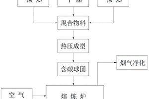 利用电镀污泥生产铜铁合金的系统及其方法