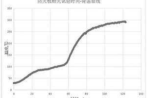 不燃防火建筑材料及其制备方法和应用