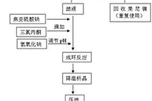 叶酸的制备工艺