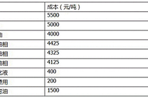 低成本环保型铵油炸药专用油及其制备方法