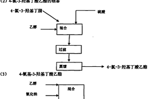 阿伐他丁中间体4-氰基-3-羟基丁酸乙酯的制备新工艺