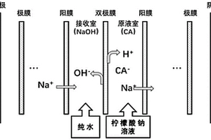 生物发酵耦合双极膜电渗析技术生产柠檬酸的方法