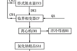 草甘膦母液中回收氯化钠的方法