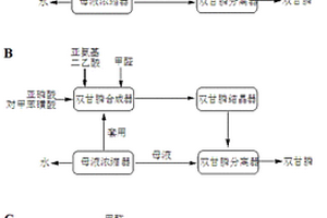 对甲苯磺酸催化合成双甘膦的方法