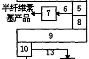 秸秆资源化清洁联制技术与高效热压装置