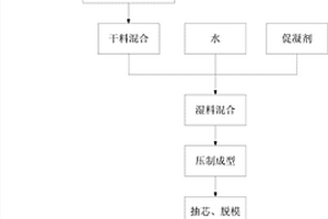 钢渣水工护坡制品及其制备方法