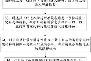 碳化料连续成型方法及系统