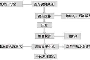 污泥增钙干化预处理后作为水泥生产的主原料和燃料的方法
