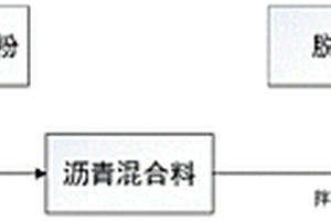 沥青混凝土组合物及其制备方法
