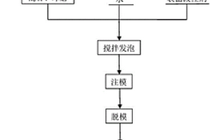 二次铝灰渣制备泡沫微晶玻璃的方法