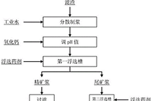 高磷高硫提钒尾渣的预处理方法