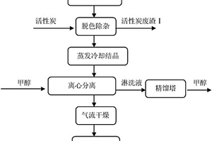 利用合成杀菌剂苯醚甲环唑产生的含钾废液生产高纯硝酸钾方法