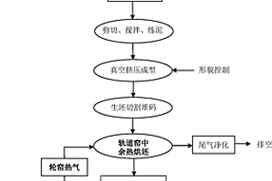 烧结砖及其制备方法