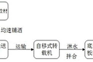 煤矿矸石混凝土充填材料及其制备方法