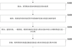 垃圾分类处理方法