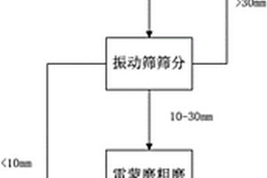 铝电解槽废阴极的粉碎方法