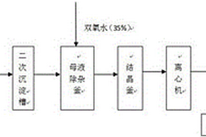 安赛蜜生产中外排母液的回收利用方法