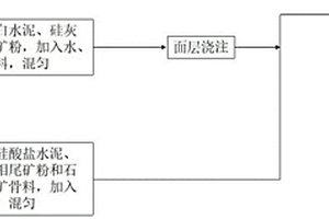 钼尾矿活性粉末混凝土仿古砖及其制备方法