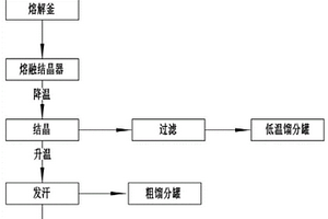 降低物料熔点并熔融结晶提纯硝酸胍的方法