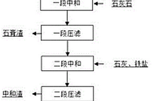 高卤素污酸优先富集除铊的方法