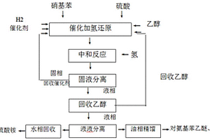 对氨基苯乙醚和苯胺的制备工艺